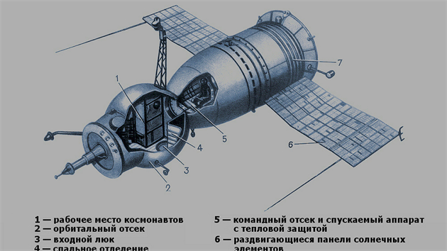 Dobov schematick kresba lodi Sojuz-1 nebyla v dob tragickho letu, ale ani del as po nm, publikovna. Proto o konstrukci a tvaru lodi kolovaly jen dohady.