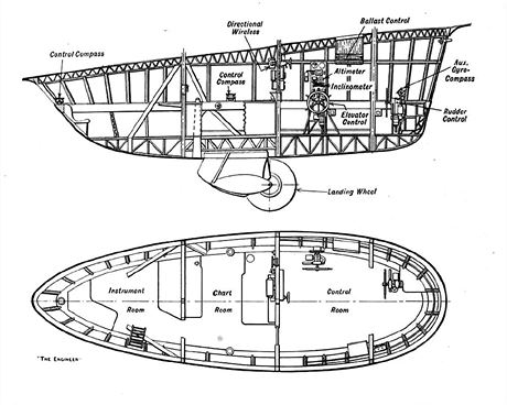 dic kabina vzducholod LZ 129 Hindenburg