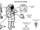 Souásti skafandru EMU vetn funkních souástí, které astronauti nosí pod...