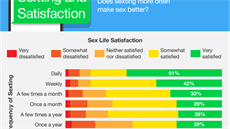 Przkum online lékaské sluby DrEd návyk lidí v sextingu