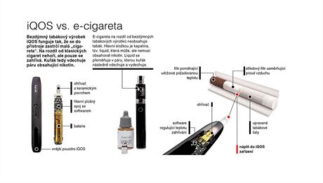 IQOS vs. e-cigareta