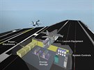 Schéma katapultu EMALS pro letadlové lodi