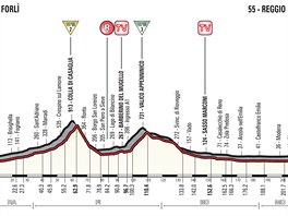 Profil dvanct etapy Gira di'Italia.