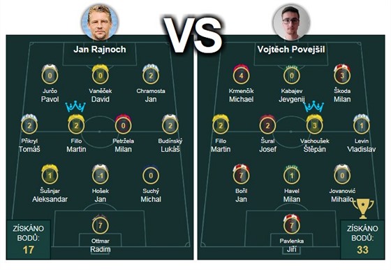 Jan Rajnoch versus Vojtch Povejil.