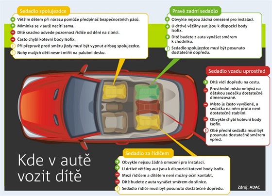 Co řidiči před cestou často řeší? Emise a autosedačky - iDNES.cz
