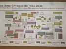 Smart Prague