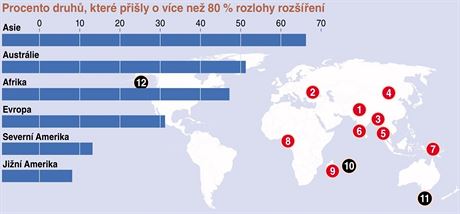 Procento druh, kter pily o vce ne 80 % rozlohy rozen