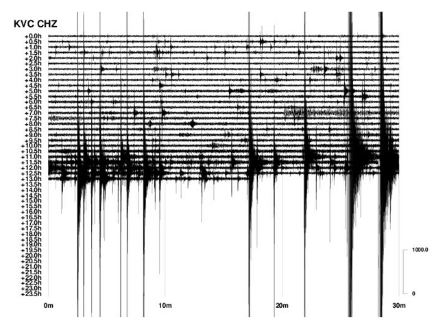 Záznam úterní seismické innosti na Chebsku (11. 7. 2017)