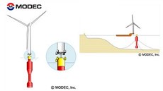 Schéma usazení turbíny do plováku.