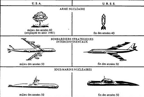 Odtajnn dokumenty NATO. Srovnn americk a sovtsk strategick zbraov...