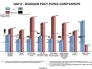 Odtajnné dokumenty NATO. Porovnání sil mezi NATO a Varavskou smlouvou v roce...