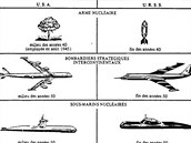 Odtajnn dokumenty NATO. Srovnn americk a sovtsk strategick zbraov...