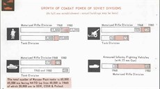 Odtajnné dokumenty NATO. Srovnání nárstu vyzbrojení sovtských divizí mezi...