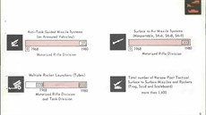 Odtajnné dokumenty NATO. Srovnání nárstu vyzbrojení sovtských divizí mezi...