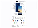 Samsung Galaxy Note 8 technická specifikace.