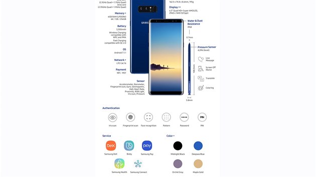 Samsung Galaxy Note 8 technick specifikace.