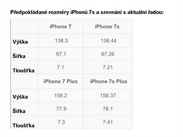 Rozmry iPhon 7 a 7s