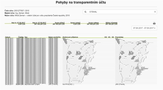 Výpis z internetového bankovnictví transparentního účtu Miloše Zemana