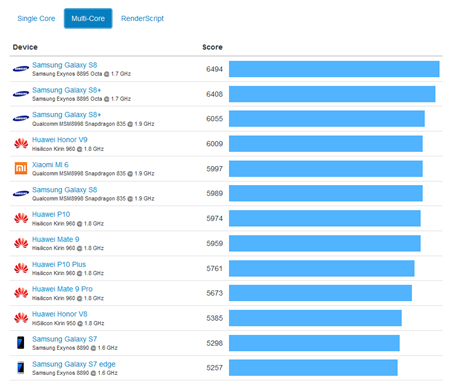 ebek Geekbench Android zazen - z 2017