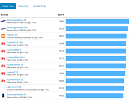 �eb���ek Geekbench Android za��zen� - z��� 2017