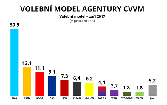 Volebn model CVVM - z 2017