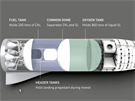 Plánované uspoádání nádrí v pipravované vesmírné lodi spolenosti SpaceX,...