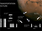 Plán let na Mars spolenosti SpaceX