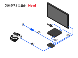 PlayStation VR, model CUH-ZVR2