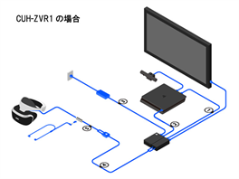 PlayStation VR, model CUH-ZVR1