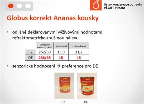 Srovnn kvality potravin. Globus korrekt Ananas kousky.