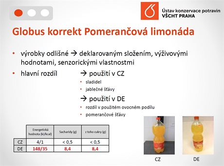 Srovnn kvality potravin. Globus korrekt Pomeranov limonda.