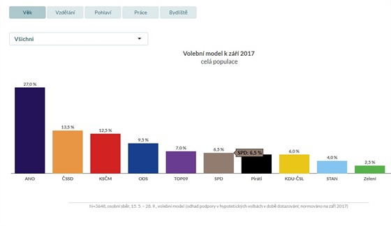 Volebn model cel populace esk republiky pro z 2017.