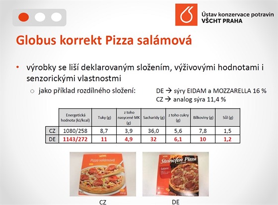 Srovnání kvality potravin. Globus korrekt Pizza salámová.