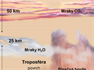 Atmosféra Marsu