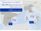Poty migrant, kteí pipluli do Evropy v letoním roce aktualizované k 27....