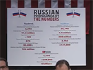 Prezentované údaje týkající se ruské propagandy zveejnné pi vyetování v...
