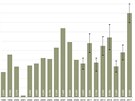 Objem vyprodukovanho opia v Afghnistnu od roku 1994