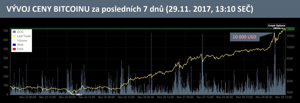 bitcoin value chart years