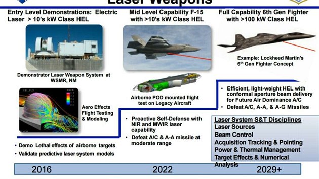Zavádění laserů v americkém letectvu