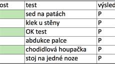 Tabulka testovaných schopností