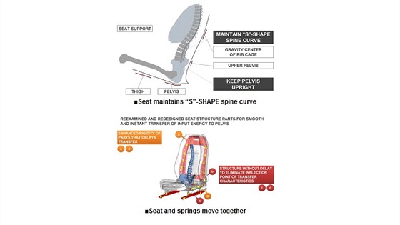 Konstrukce sedadel automobilky Mazda