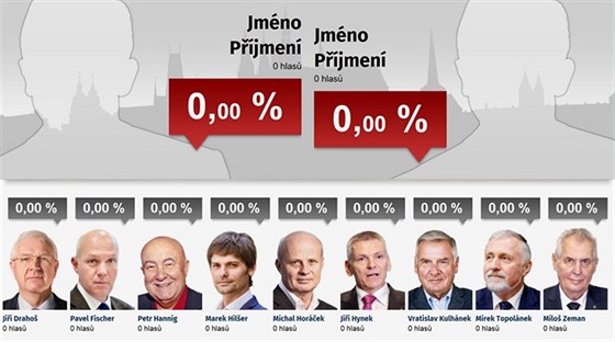 Speciální píloha iDNES.cz se sítáním hlas v prezidentské volb.