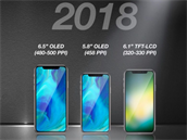 Trojice iPhonů pro rok 2018