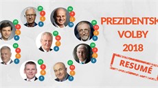 Vyhodnocení prezidentských debat podle Demagog.cz