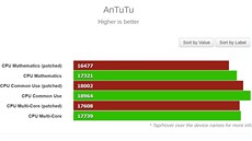 Výsledky iPhonu 8 Plus v AnTuTu ped a po instalaci záplaty Spectre