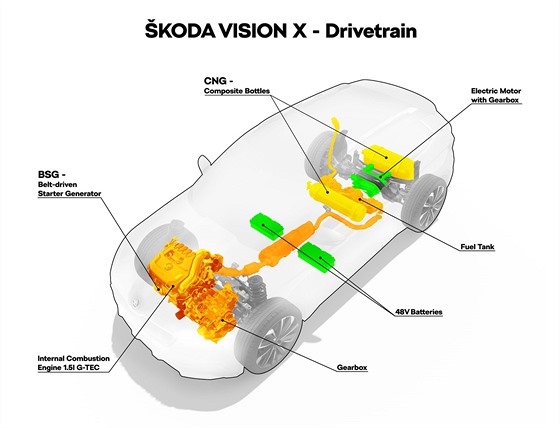 Schma hybridnho pohonu kody Vision X