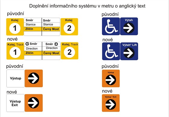 Zmny v naviganím systému v metru.