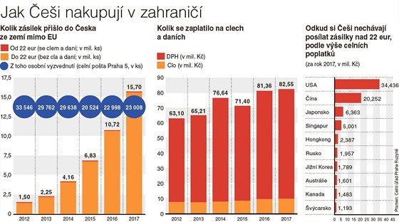 Jak ei nakupuj v zahrani