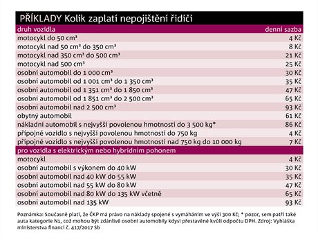 Kolik zaplat nepojitn idii