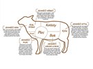 Jak vyuít jehní maso